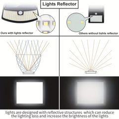 TM-0158 | Solar Motion Sensor Lights 120 LEDs With Reflector, 270° Wide Angle, IP65 Waterproof
