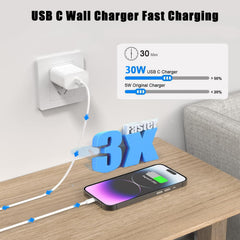 TM-0181 | tamACX® USB-C Charger Adapter with 4FT Type-C Cable – Fast Charging Power Adapter for iPhone, iPad, Samsung, Android, Speakers & More
