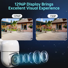 TM-0184 | (2Pack) 360° Pan/Tilt FHD Wireless Indoor 2 Way Audio Security Camera